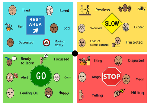 Zones of Regulation Self Registration