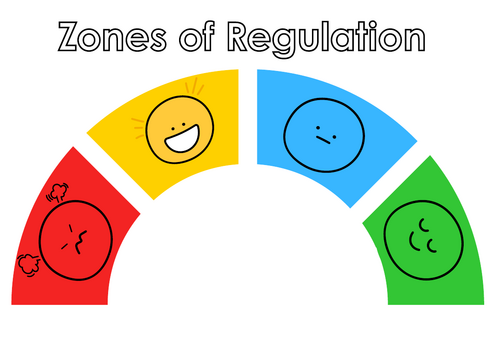 Zones of Regulation Scale Self Registration
