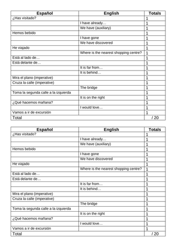 EDEXCEL 2024 Spanish Module 6 - Set of Vocabulary Tests