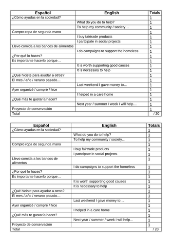 EDEXCEL 2024 Spanish Module 7 - Set of Vocabulary Tests