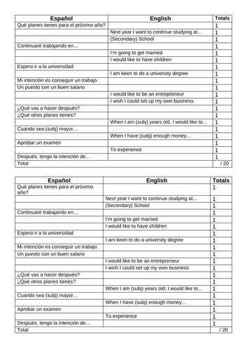 EDEXCEL 2024 Spanish Module 8 - Set of Vocabulary Tests
