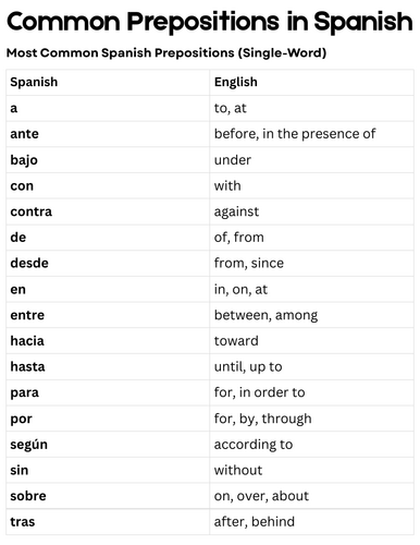 list of common prepositions in spanish