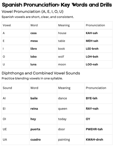 Pronunciation Drill Words for Spanish - Spanish Pronunciation: Key Words and Drills