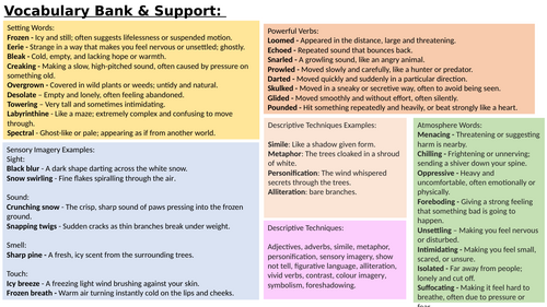 Vocabulary Bank - Wolf Descriptive Writing
