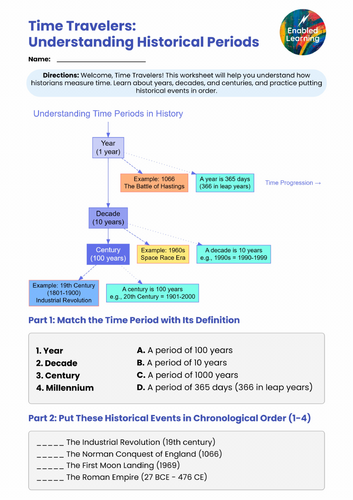 Understanding Historical Periods
