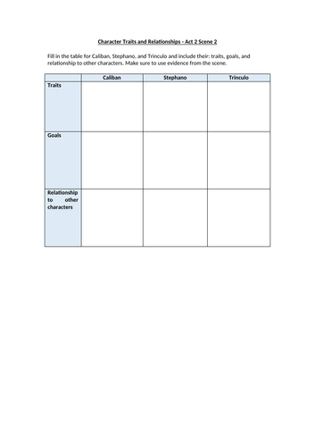 The Tempest - Character Traits and Relationships - Act 2 Scene 2