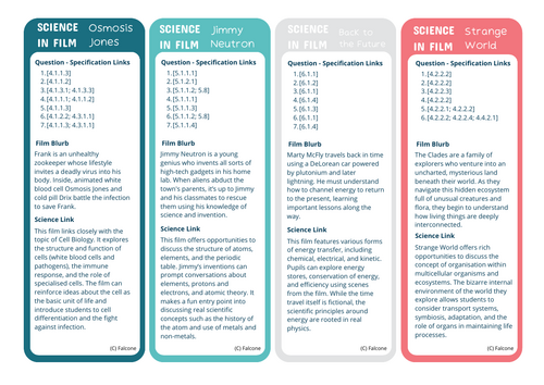 Science in Film Revision Bookmarks