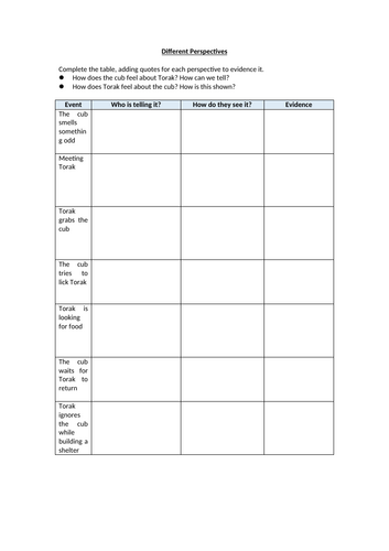 Wolf Brother - Chapter 3 Different Perspectives Worksheet