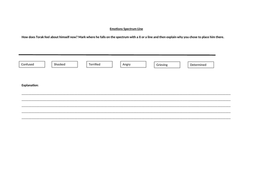 Wolf Brother - Emotions Spectrum Line