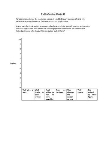 Wolf Brother - Tracking Tension Table Chapter 27