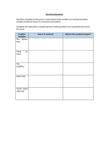 Wolf Brother - Narrative Resolution Worksheet