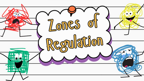 Zones of Regulation Powerpoint