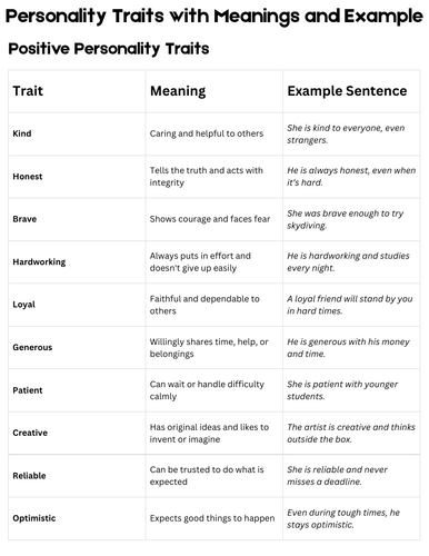 personality traits list with meaning and examples