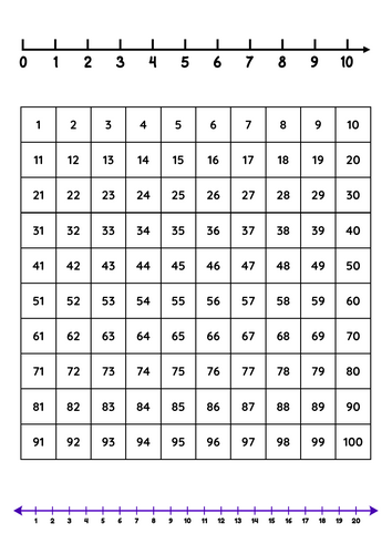 Place Value Intervention KS1