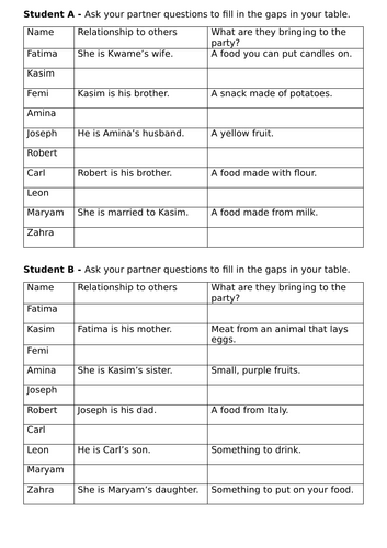 ESOL Entry 2 Family lesson
