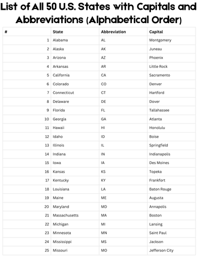 list of 50 states and capitals in alphabetical order with abbreviations