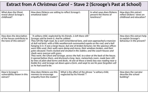 A Christmas Carol – Stave 2 Extract & 10 Exam-Style Questions (AQA Literature Paper 1 Focus)