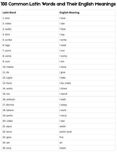 100 latin words and their meanings in english