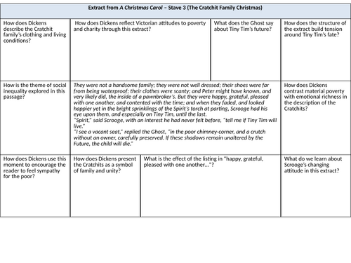 A Christmas Carol – Cratchit Family Extract & Exam-Style Questions (AQA Literature Paper 1 Resource)