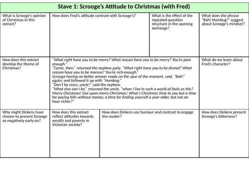 A Christmas Carol – Stave 1 Extract & Exam Questions (Scrooge and Fred)