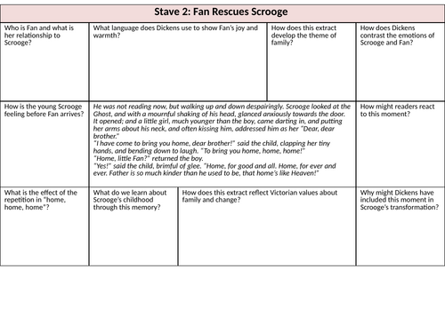 A Christmas Carol – Stave 2 Extract & Exam Questions (Fan Rescues Scrooge)