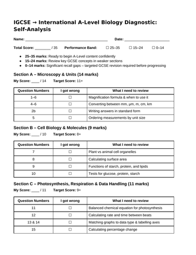 IAL Edexcel Biology Baseline Assessment