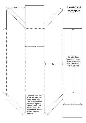 Periscope template