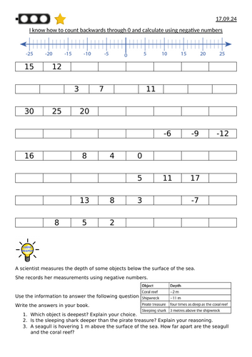 Negative number sequences