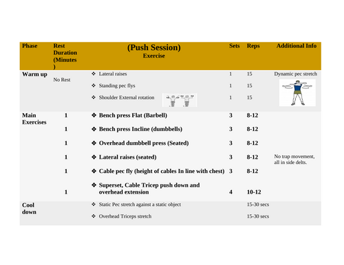 Gym Training Programs (Personal Training)