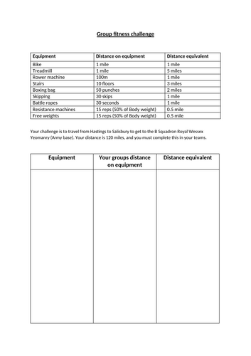 Group (Gym) Fitness Challenge