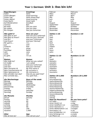 Year 1 - Unit 1 - Knowledge Organiser and Vocab List