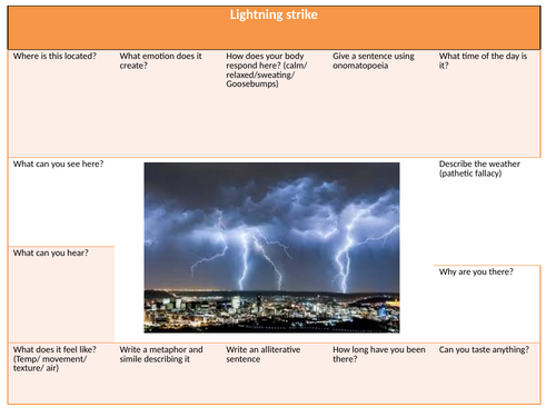 Lightening over city- descriptive writing planning