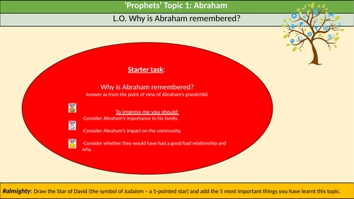 Why is Abraham remembered?