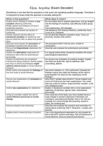 A Level Psychology - Social Influence Exam Decoder