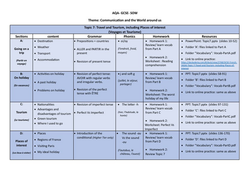 SOW/SofL- Travel and Tourism, including places of interest-French GCSE