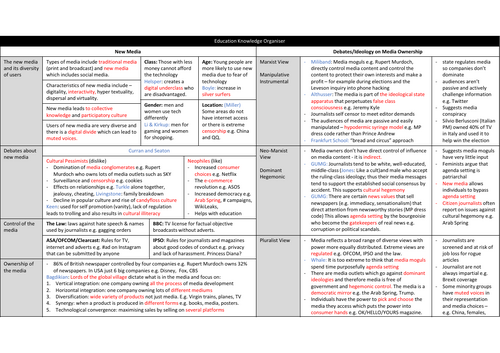 AQA Media Knowledge Organiser