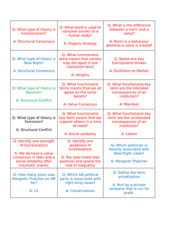 Structural Sociological Theories Q&A
