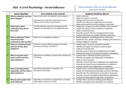 Social Influence SOW - NEW SPEC