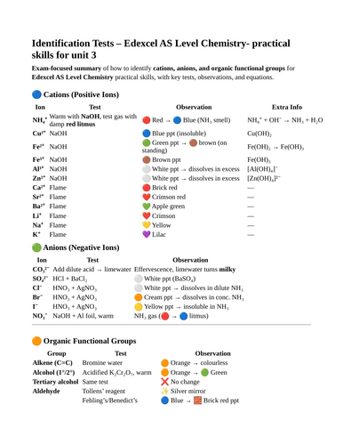 Identification of cations, anions and functional groups for EDEXCEL unit 3 - practical skills