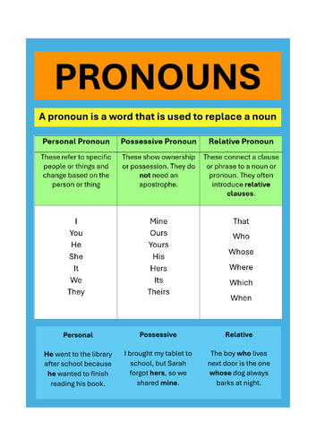 Pronouns help sheet