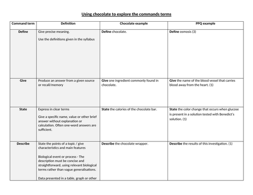 Cambridge IGCSE Coordinated Sciences Command Terms – Chocolate Edition