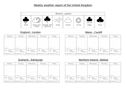 Geography Weekly Weather report of UK