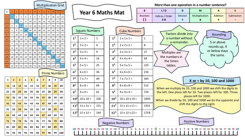 Year 6 Maths Mat