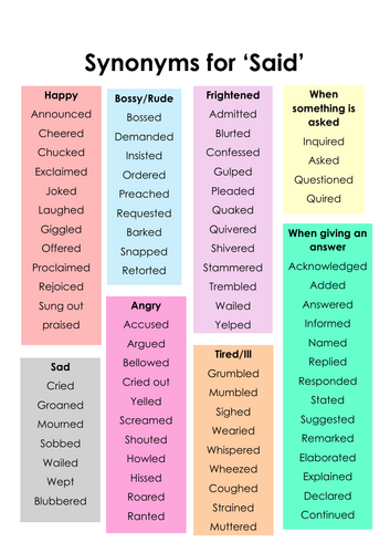 Synonyms for said - Wordbank