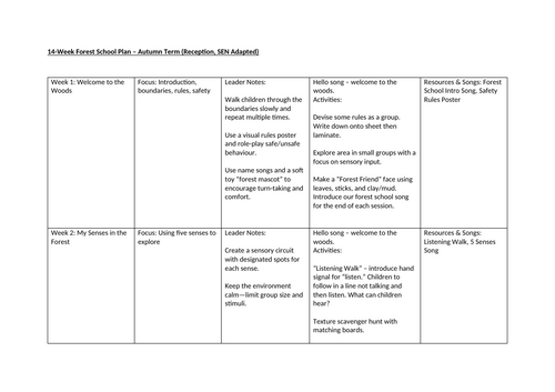 Autumn 1 and 2  Forest School Planning EYFS SEN