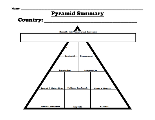 Universal Country Worksheet "Pyramid Summary"