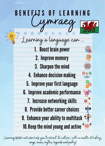 Poster Dysgu Cymraeg