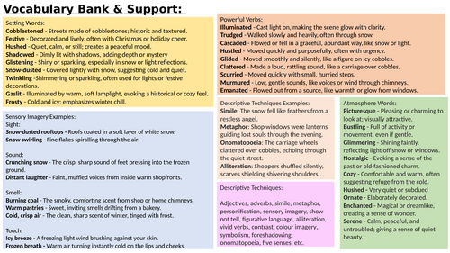 Vocabulary Bank - Victorian London