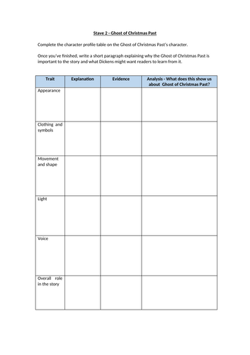 A Christmas Carol - Ghost of Christmas Past Character Profile Worksheet