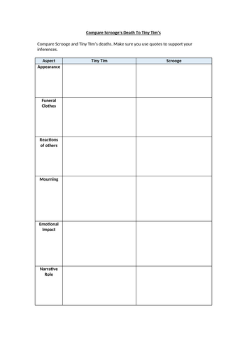 A Christmas Carol - Comparing Scrooge’s Death To Tiny Tim’s Worksheet